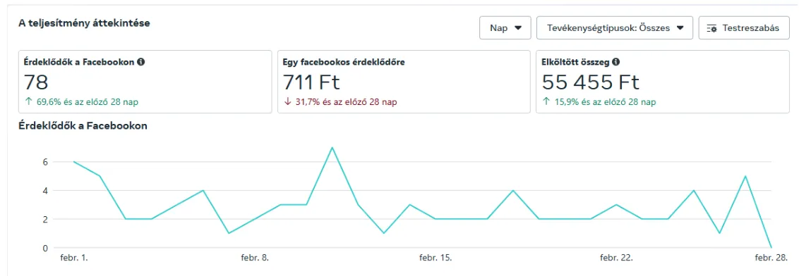 Facebook B2B Lead