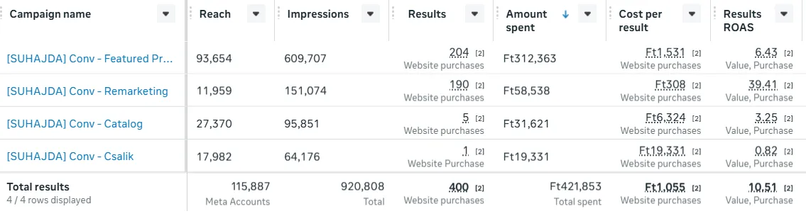 Facebook Horgász E-Commerce
