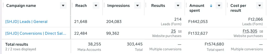 Facebook Pénzügyi Lead Gen