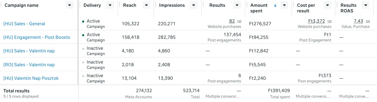 Facebook Prémium Ajándék E-Commerce