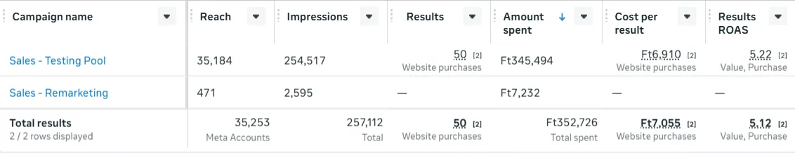 Facebook Ruhás Webshop